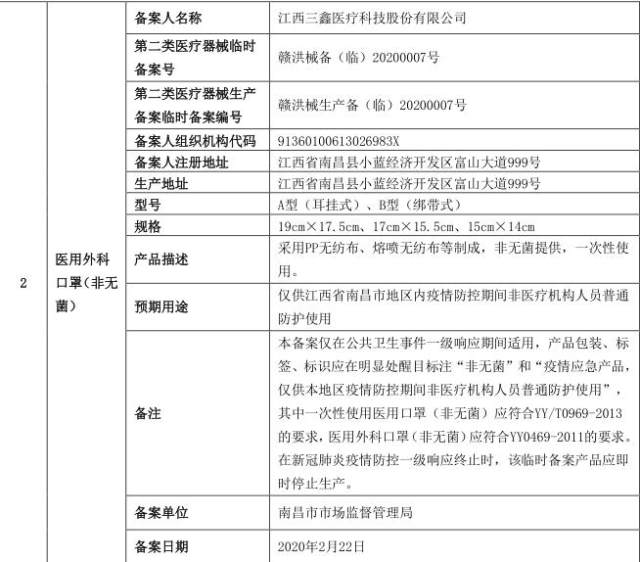 三鑫医疗获医用口罩临时备案凭证,南昌民众普通防护需求可找他