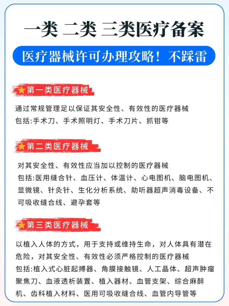 医疗器械许可证办理流程 #医疗器械经营许可证 #二类医疗器械